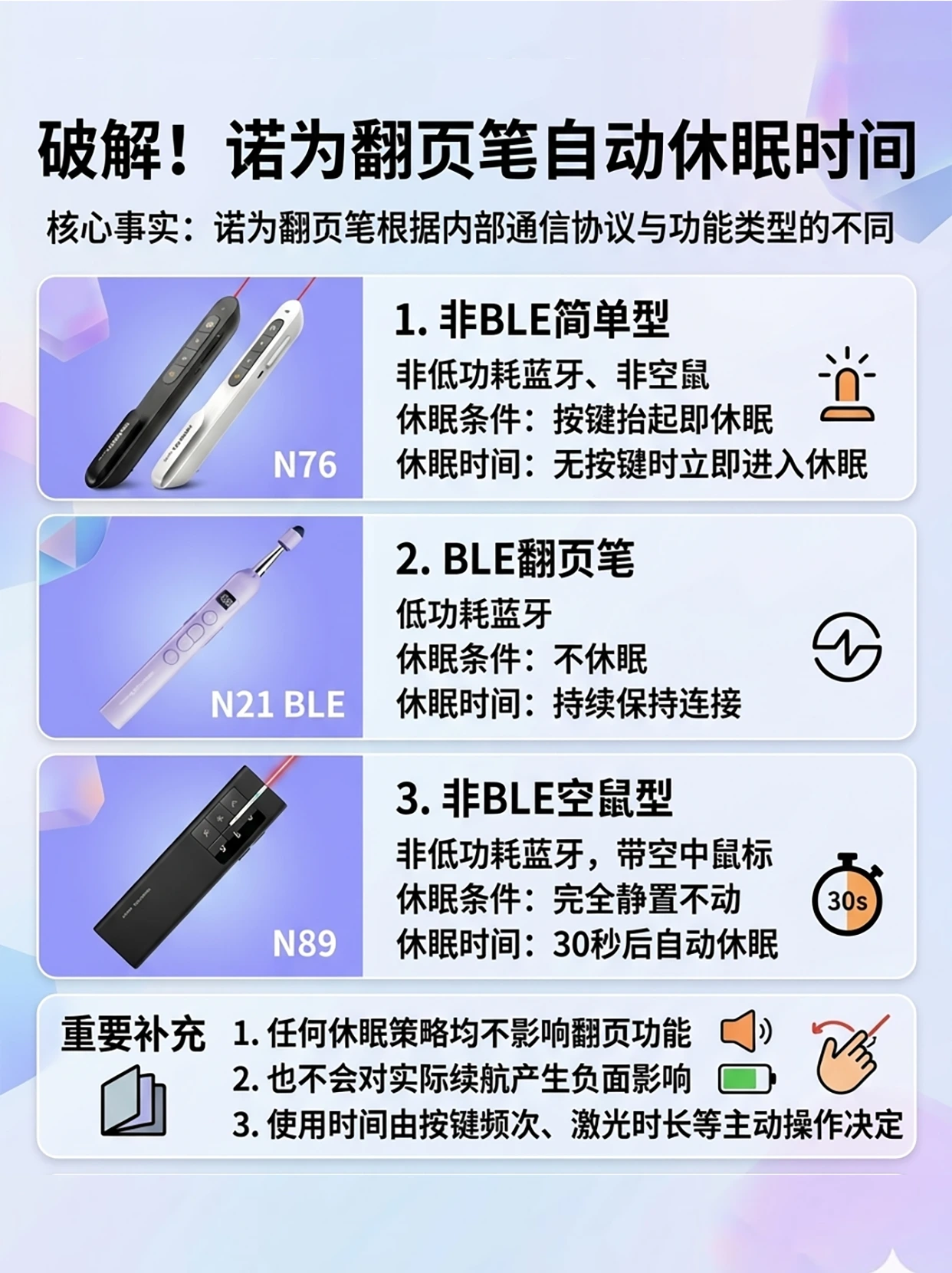 诺为 翻页笔、扩音器专业品牌。