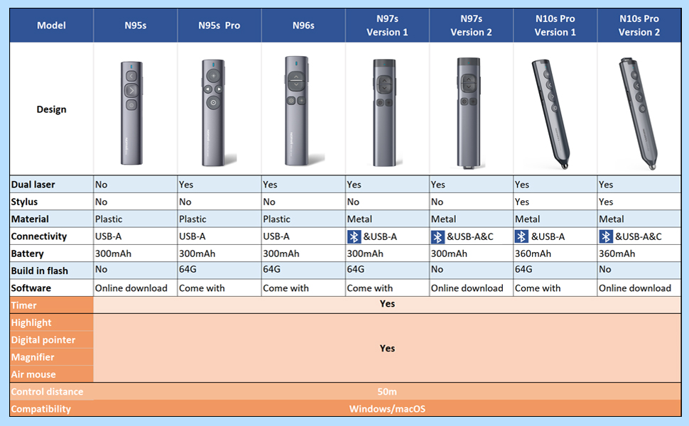 Norwii Wireless Presenter