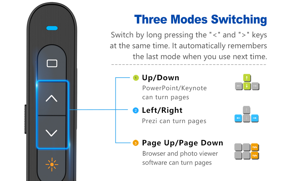 Norwii Wireless Presenter Norwii Wireless Presenter