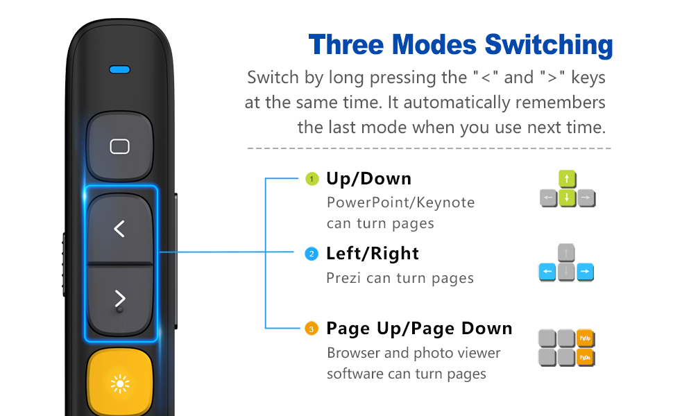 Norwii Wireless Presenter