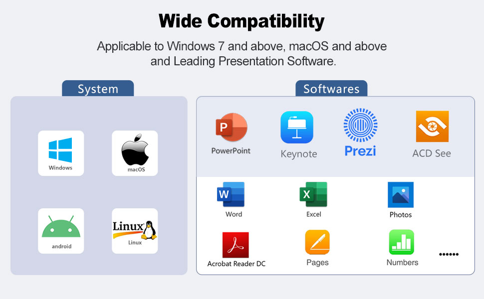 Norwii Wireless Presenter