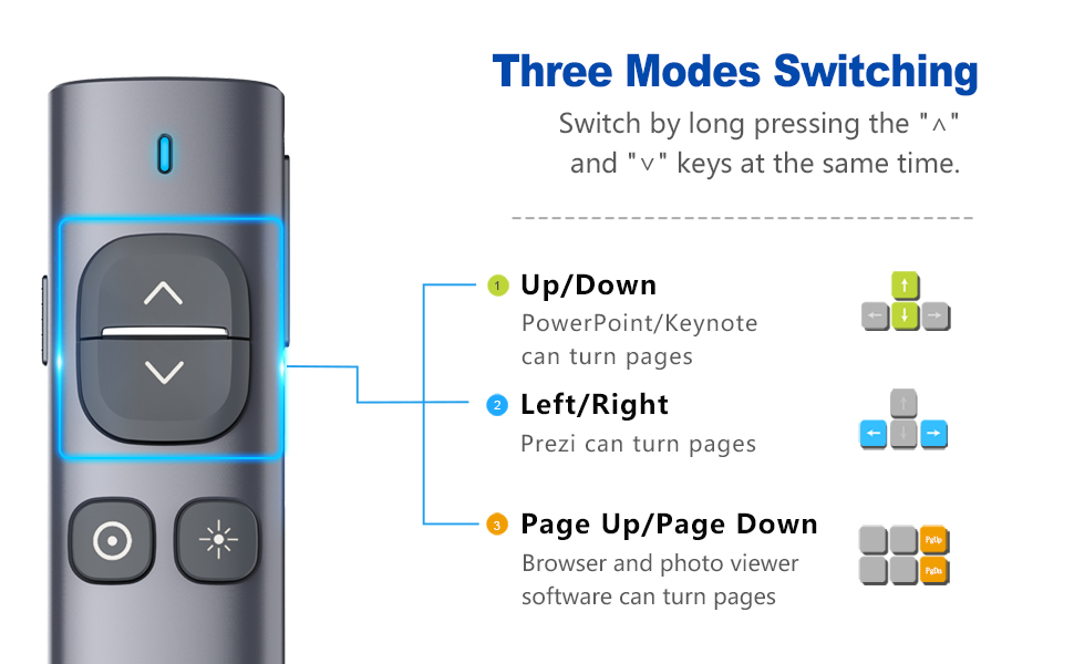Norwii Wireless Presenter Norwii Wireless Presenter