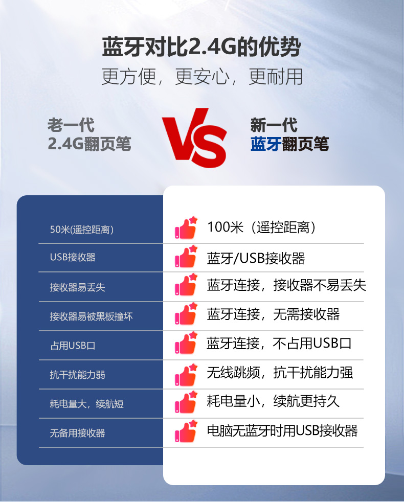 诺为 翻页笔、扩音器专业品牌。 诺为 翻页笔、扩音器专业品牌。