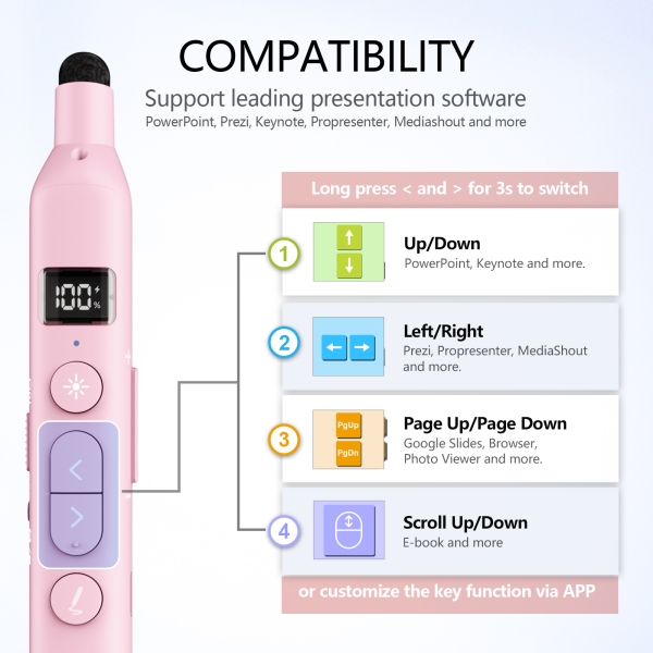 N21 BLE Wireless Presenter
